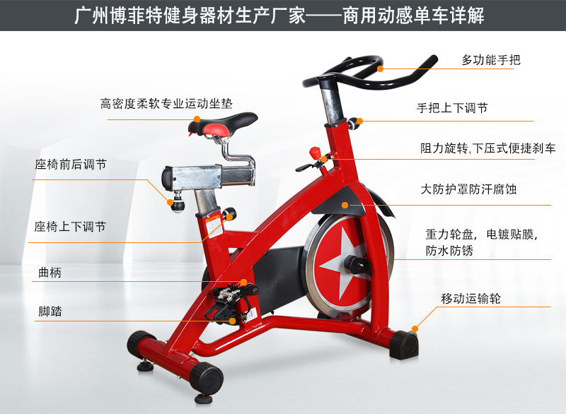 樱桃网站入口商用動感單車