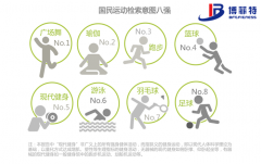 大數據揭秘2017年我國健身器材行業未來發展之路