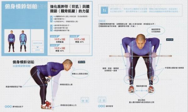 杠鈴，啞鈴劃船動作